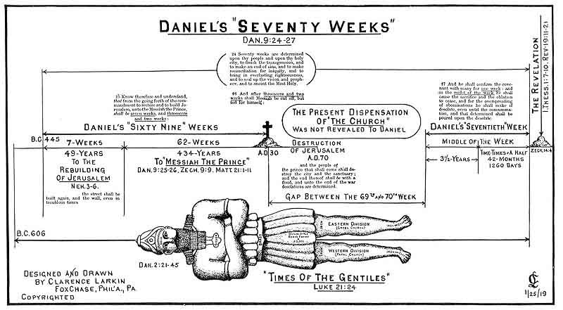 Book Of Daniel Chapter 9 Explained